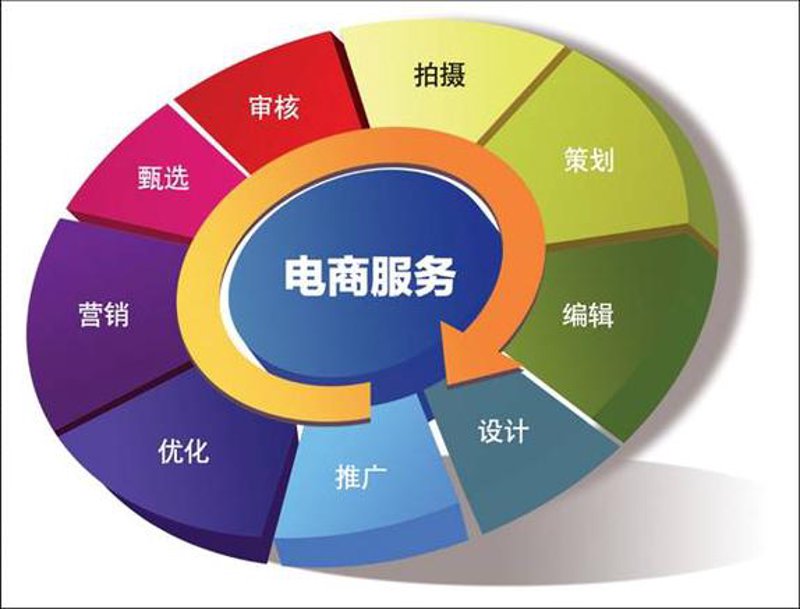 微信小程序定制:为何成为企业数字化转型的首选